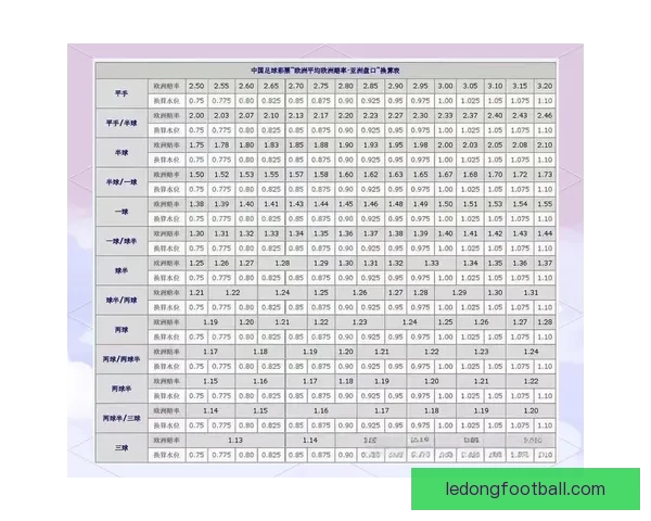 世界杯竞猜盘口深度解析及胜负走势全面预测方法
