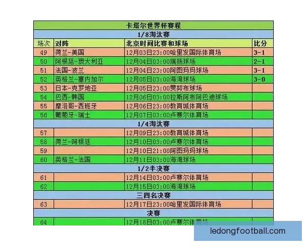 2026年世界杯完整赛程安排及小组淘汰赛时间详细指南